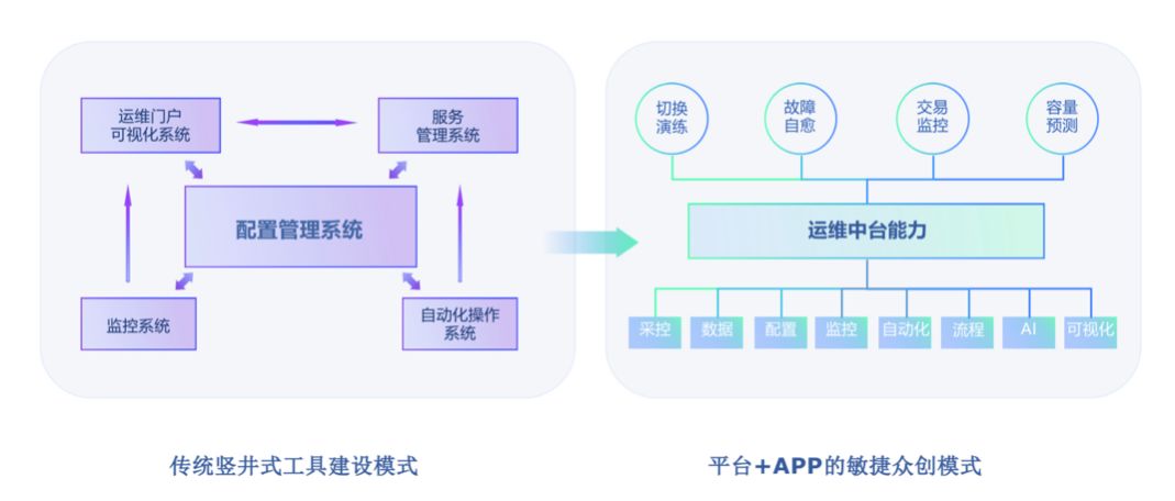 中郵基金公司it運維_it運維_it運維