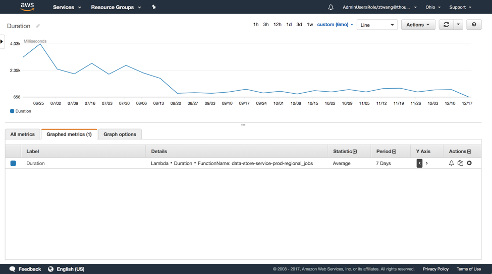 無服務器架構下的運維