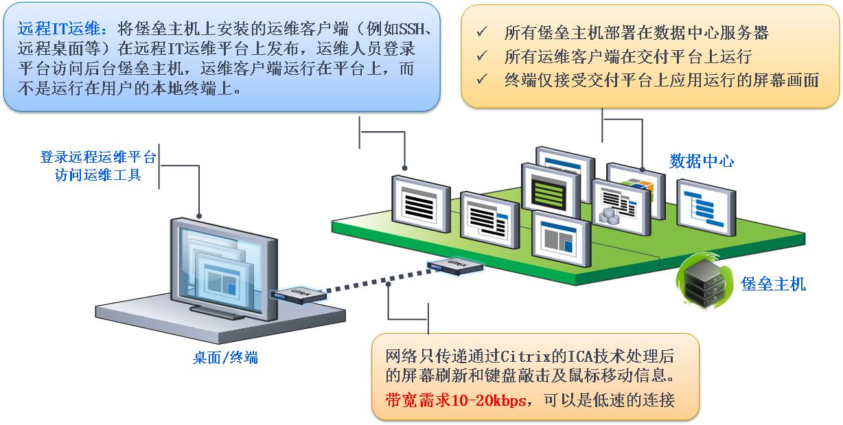 路燈設施運維外包方案_服務器運維外包_pc運維外包