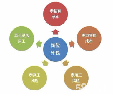 it技術(shù)外包_北京it外包_北京it外包服務(wù)公司選北京信誠(chéng)xcitbm便宜