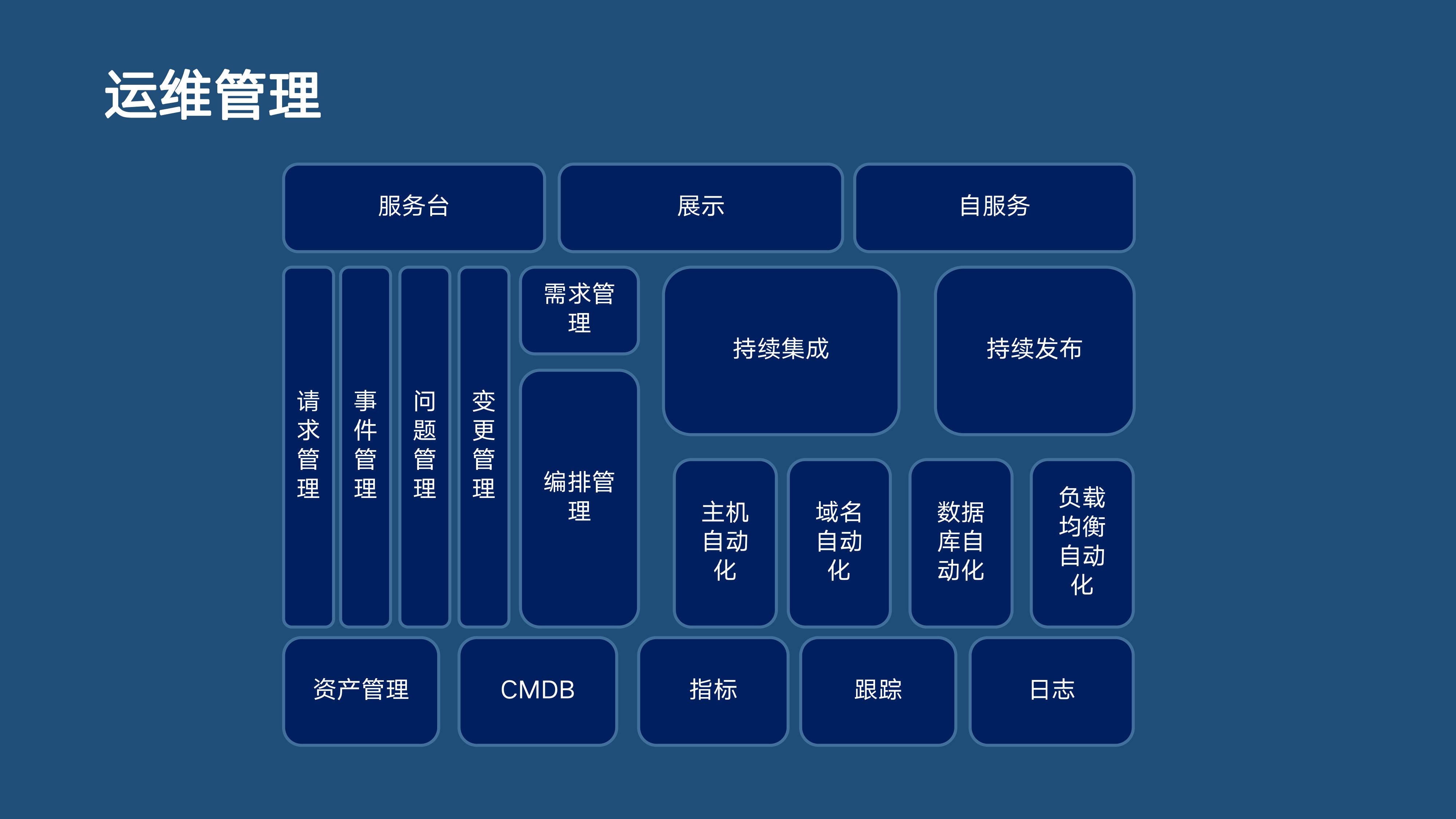 it服務(wù)機(jī)房_it服務(wù)_it服務(wù)滿意度調(diào)查問卷