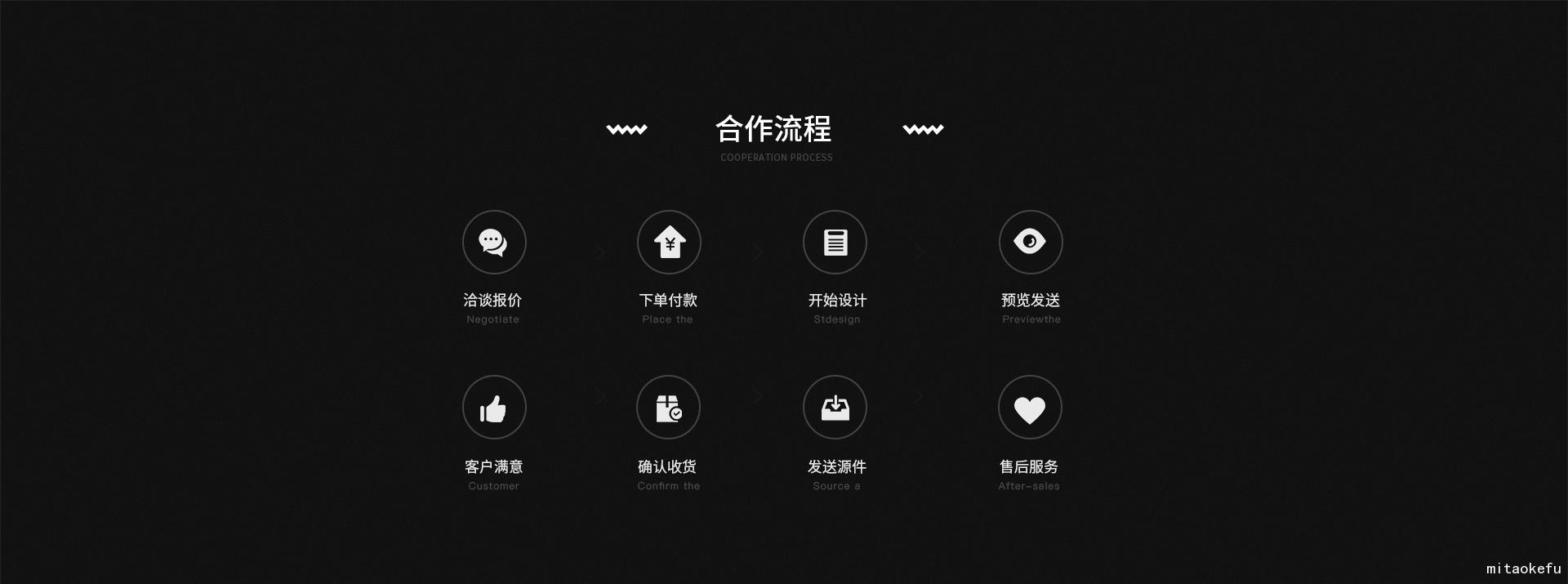 it外包公司_it技能外包_it外包服務公司