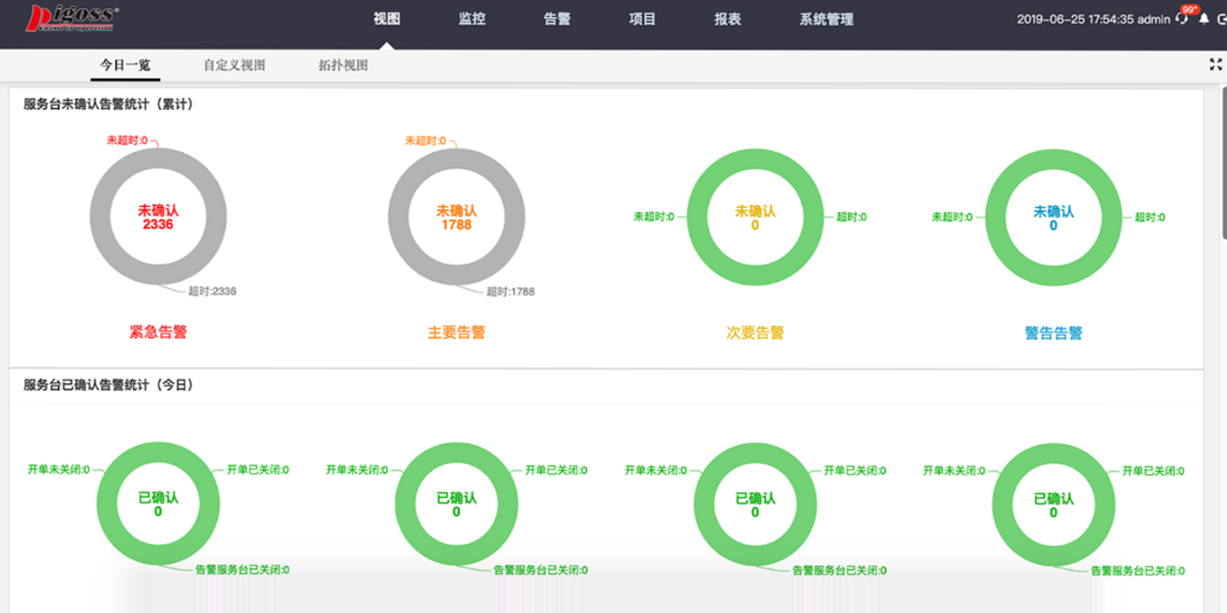 服務(wù)器運維技術(shù)_it運維服務(wù)管理體系_運維項目服務(wù)巡檢報告