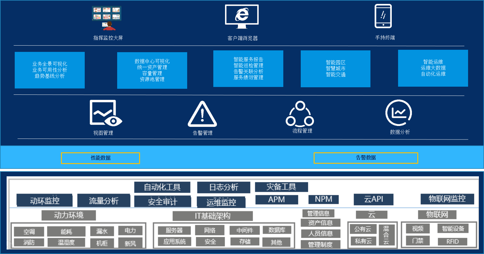 服務(wù)器運維技術(shù)_it運維服務(wù)管理體系_運維項目服務(wù)巡檢報告