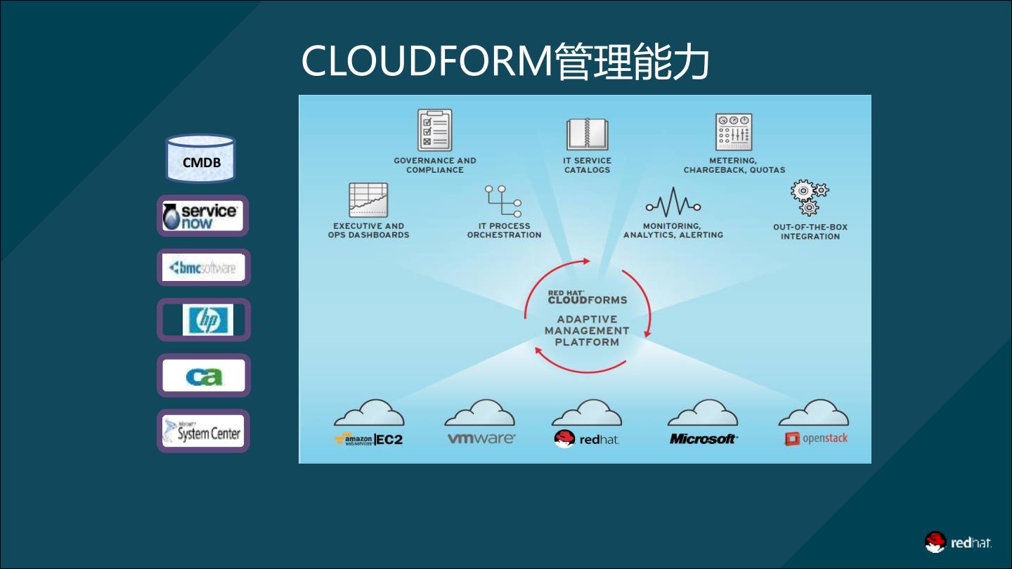 服務器運維技術_現代化工程項目的運維服務模式_應急指揮系統運維服務
