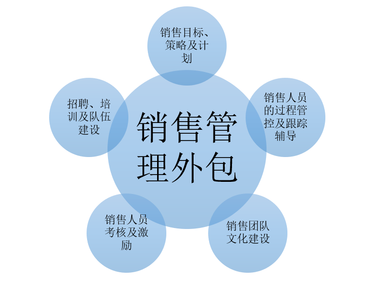 公司要給我們換外包公司_pc外包公司_天津seo公司優(yōu)化外包公司