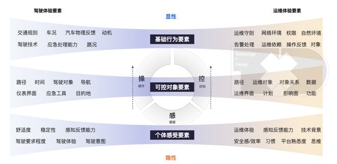 it外包_it外包服務公司_it外包 維護標準