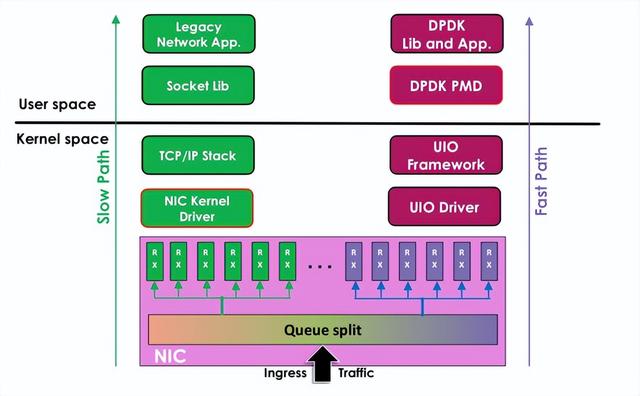 高性能linux服務器運維實戰