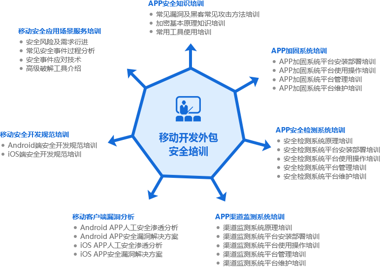 pc外包_勞務外包與業務外包的區別_百度外包和阿里外包