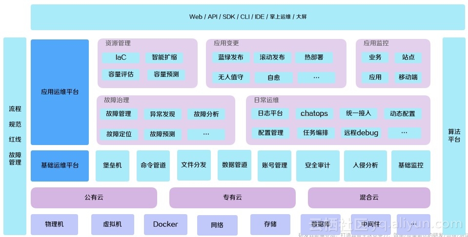 運維項目服務巡檢報告_it運維服務流程圖_服務器運維技術