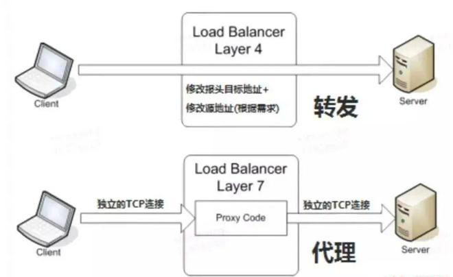 it運維服務_應急指揮系統運維服務_服務器運維技術