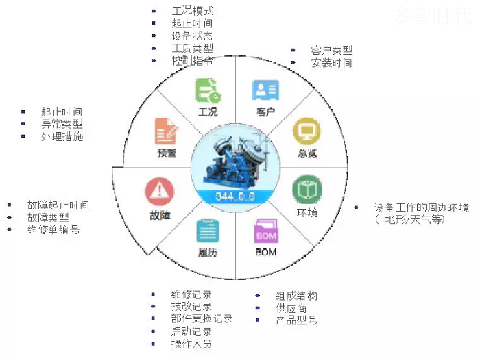 it運維外包_弱電運維外包_it運維新技術