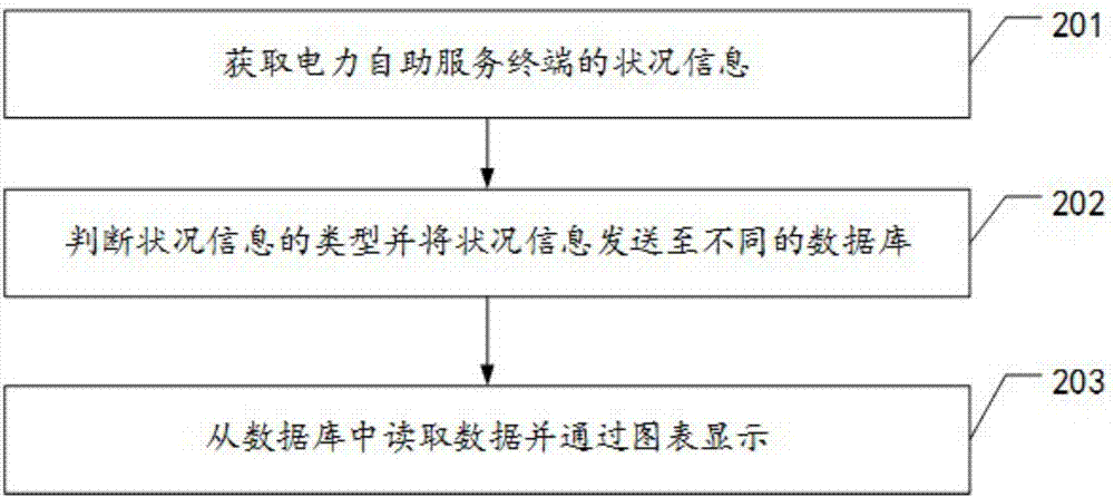 it技能服務(wù)_電商 供應(yīng)鏈金融 it咨詢(xún) 服務(wù) 公司_it服務(wù)管理系統(tǒng)