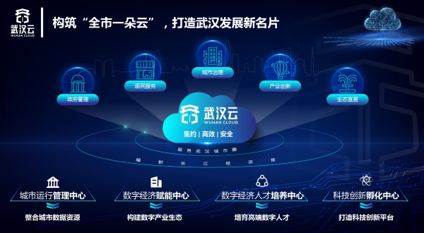 “武漢云”打造全國城市一朵云新范式：打通城市信息“大動脈”，撐起數(shù)字產(chǎn)業(yè)倒金字塔