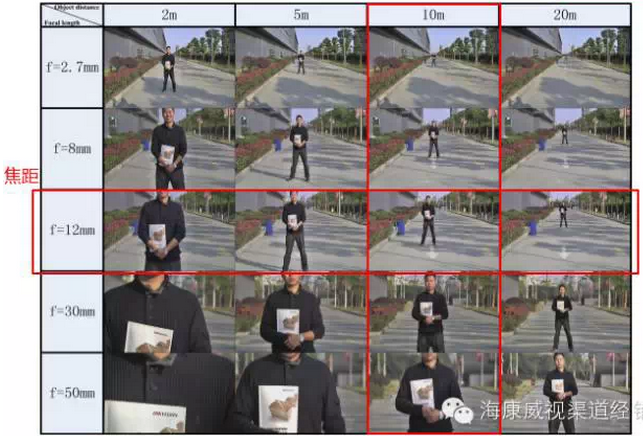 蘭州監控安防招聘_武漢安防監控_監控安防設備公司