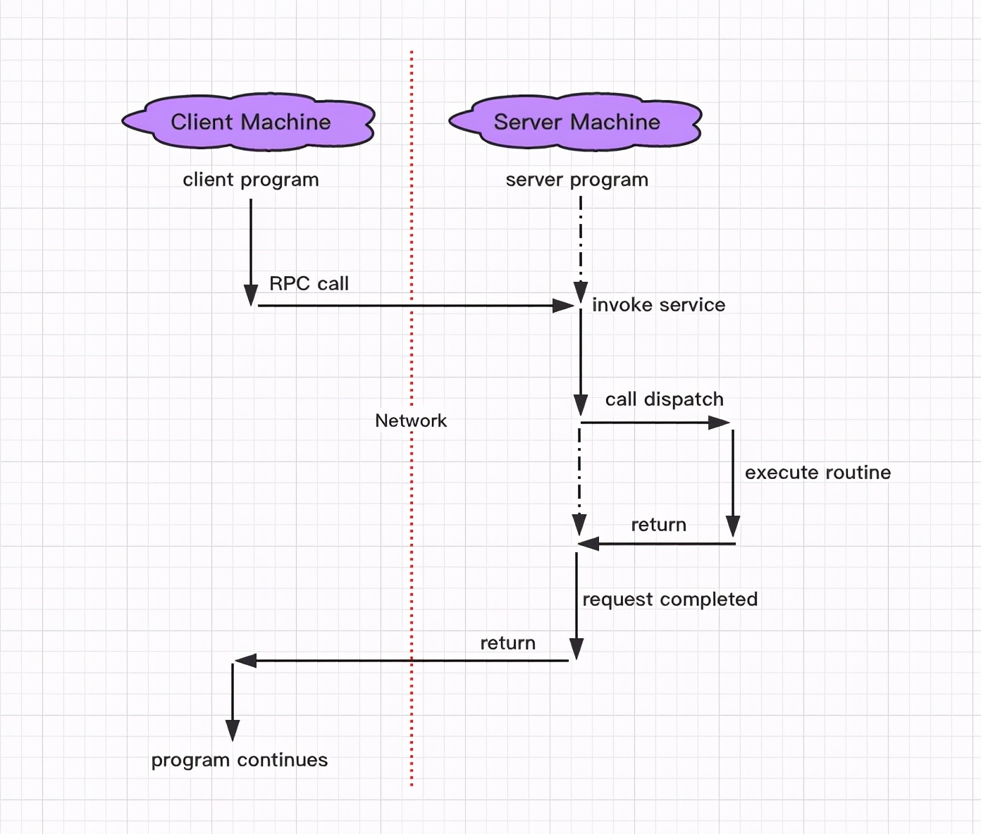 Linux 系統(tǒng)實戰(zhàn)之 部署 NFS 服務器