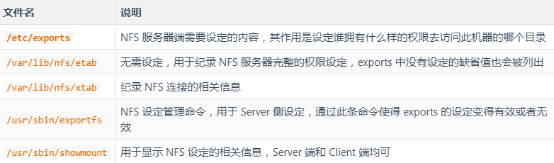 Linux 系統(tǒng)實戰(zhàn)之 部署 NFS 服務器