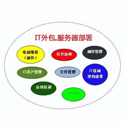 青島it外包_it外包服務(wù)_it外包維護(hù)方案