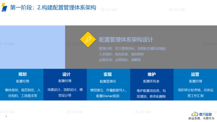 青島it外包運(yùn)維服務(wù)_it運(yùn)維_it運(yùn)維與it運(yùn)營