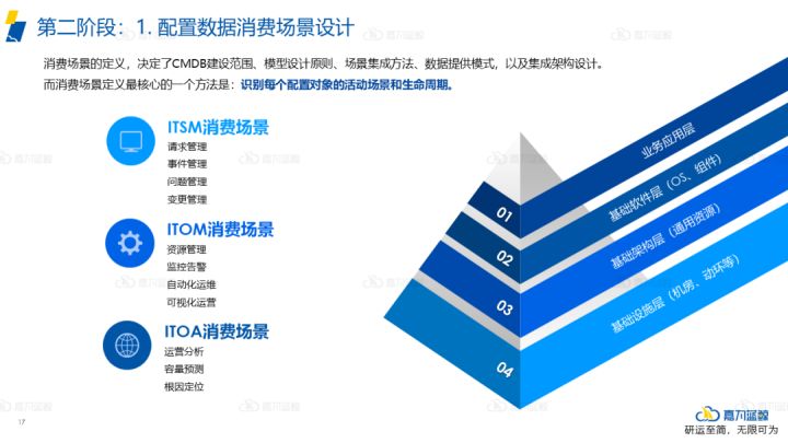 it運(yùn)維與it運(yùn)營_青島it外包運(yùn)維服務(wù)_it運(yùn)維