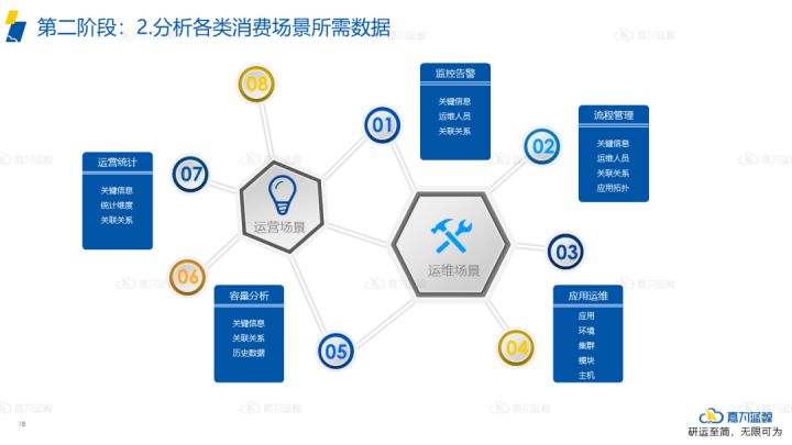 青島it外包運(yùn)維服務(wù)_it運(yùn)維_it運(yùn)維與it運(yùn)營