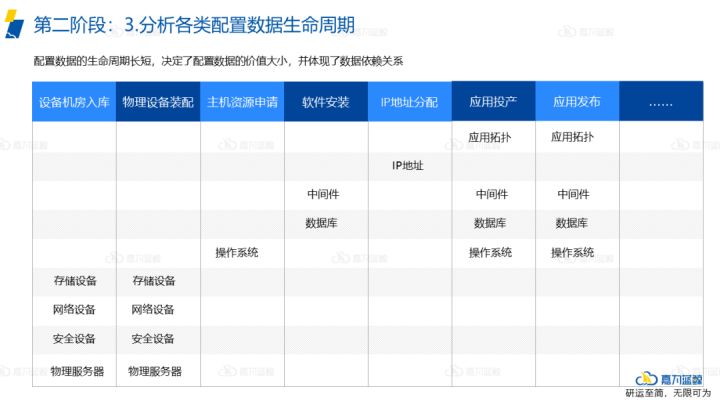 it運(yùn)維_青島it外包運(yùn)維服務(wù)_it運(yùn)維與it運(yùn)營