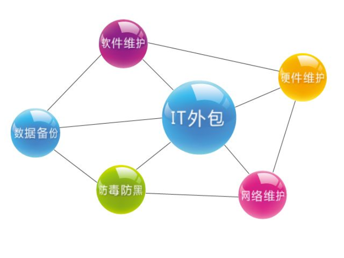 辦公室IT服務(wù)外包,IT