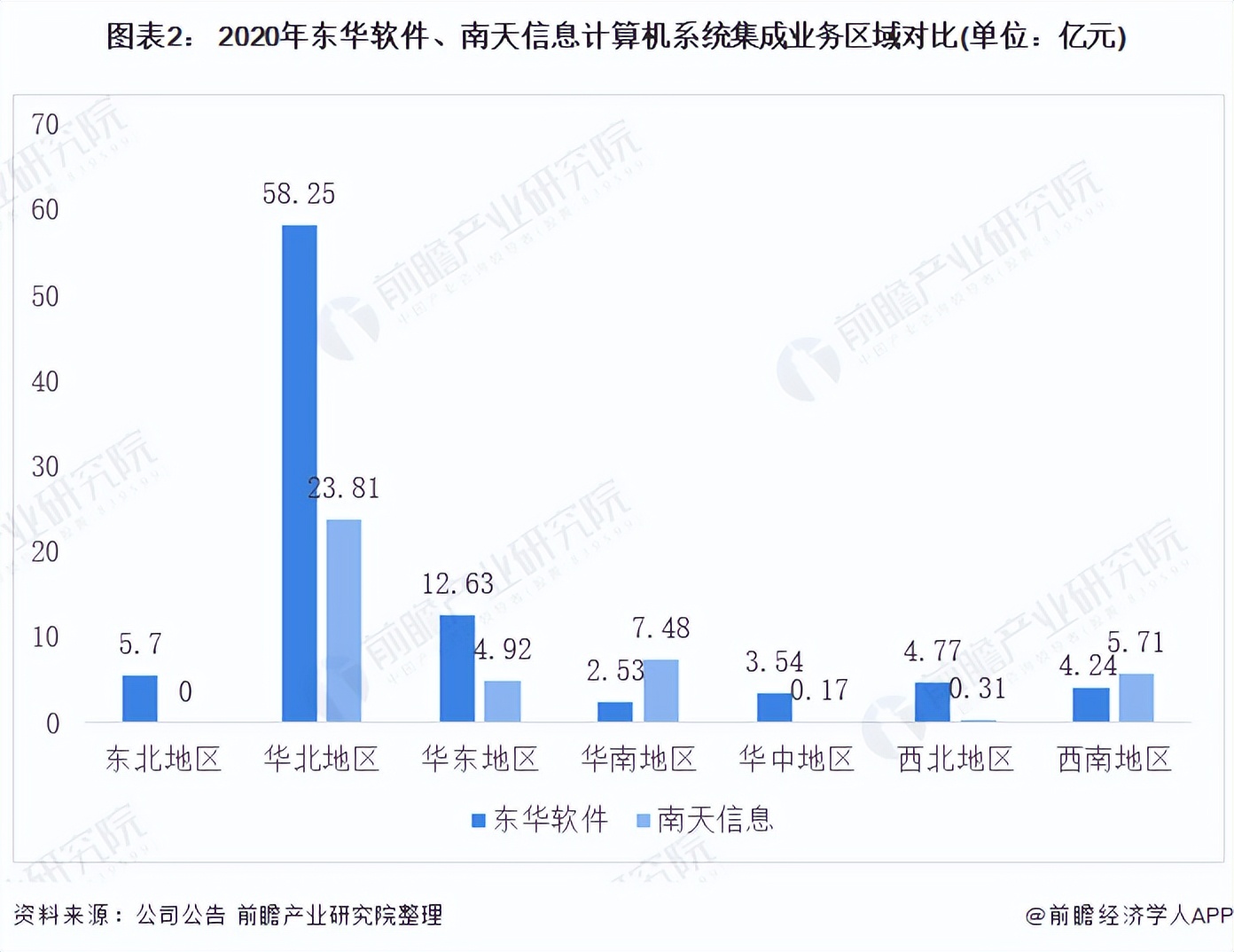 2021年中國計算機系統集成行業龍頭企業對比:東華軟件PK南天信息