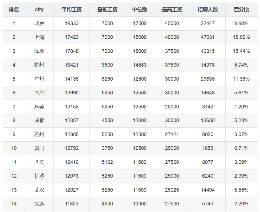 it公司_it公司速查_石家莊it公司