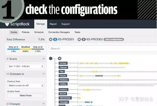 重慶it運維外包怎么樣_it運維外包公司_服務(wù)器運維外包