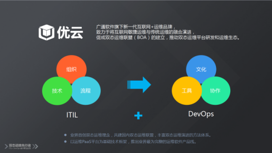 現代化工程項目的運維服務模式_服務器運維_運維服務口號大全