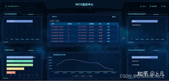 運(yùn)維服務(wù)管理體系建設(shè)方案_運(yùn)維服務(wù)服務(wù)器網(wǎng)絡(luò)設(shè)備日常巡檢報(bào)告_服務(wù)器運(yùn)維