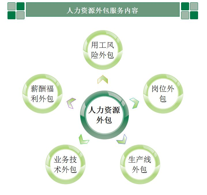 青島it外包_it外包公司_it技能外包