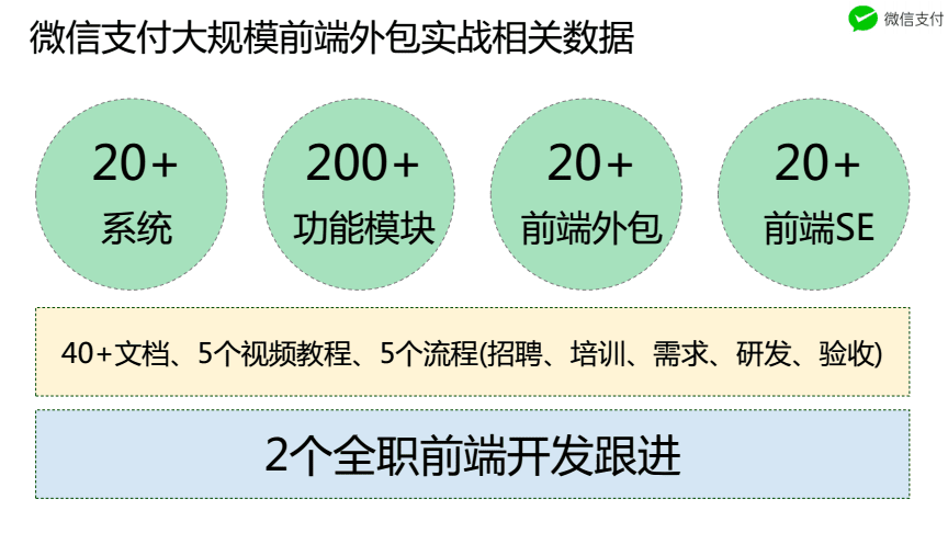 it技能外包_it外包市場分析及營銷模式探討_it外包服務合同模板.企業it服務合同