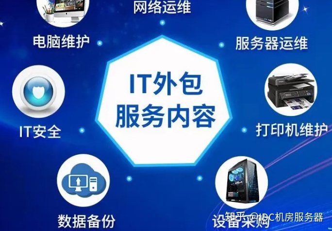 it運維外包解決方案_服務器運維外包_阿里外包運維