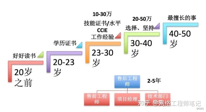 it技術(shù)工程師_it技術(shù)_瀝青路面冷再生技術(shù)在路面大中修工程中的應(yīng)用技術(shù)