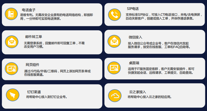 IT服務臺接入渠道有哪些？