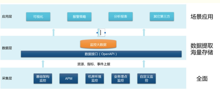 it運維服務管理_移動it運維_it運維技術