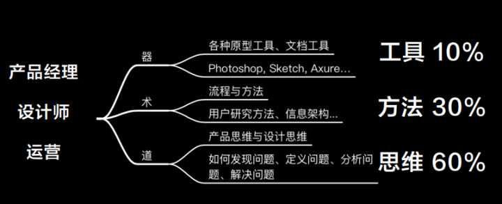 做工程師還是轉型做產品經理?