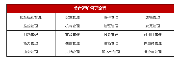 移動 it運維_it運維_it運維