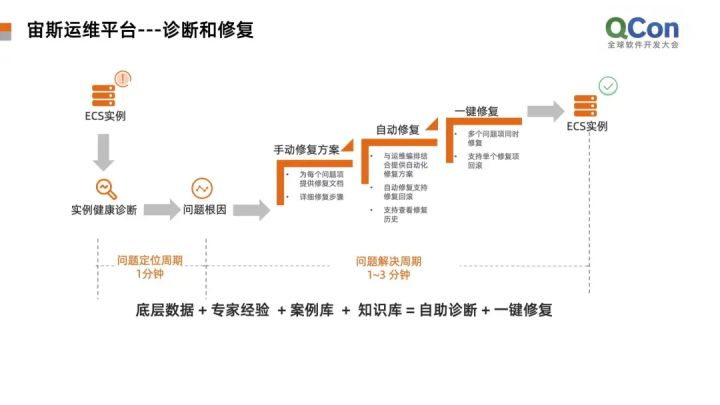 運維服務管理體系建設_服務器運維_運維項目服務巡檢報告