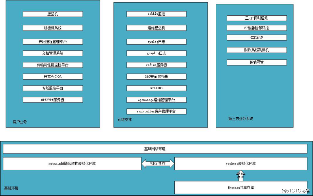 服務(wù)器運(yùn)維外包_重慶it運(yùn)維外包怎么樣_linux服務(wù)器運(yùn)維外包