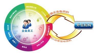 it外包服務(wù)_廣州it外包_青島it外包運維服務(wù)