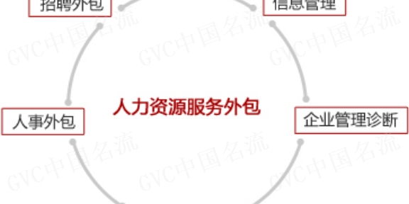 青島it外包運維服務(wù)_it外包服務(wù)_廣州it外包