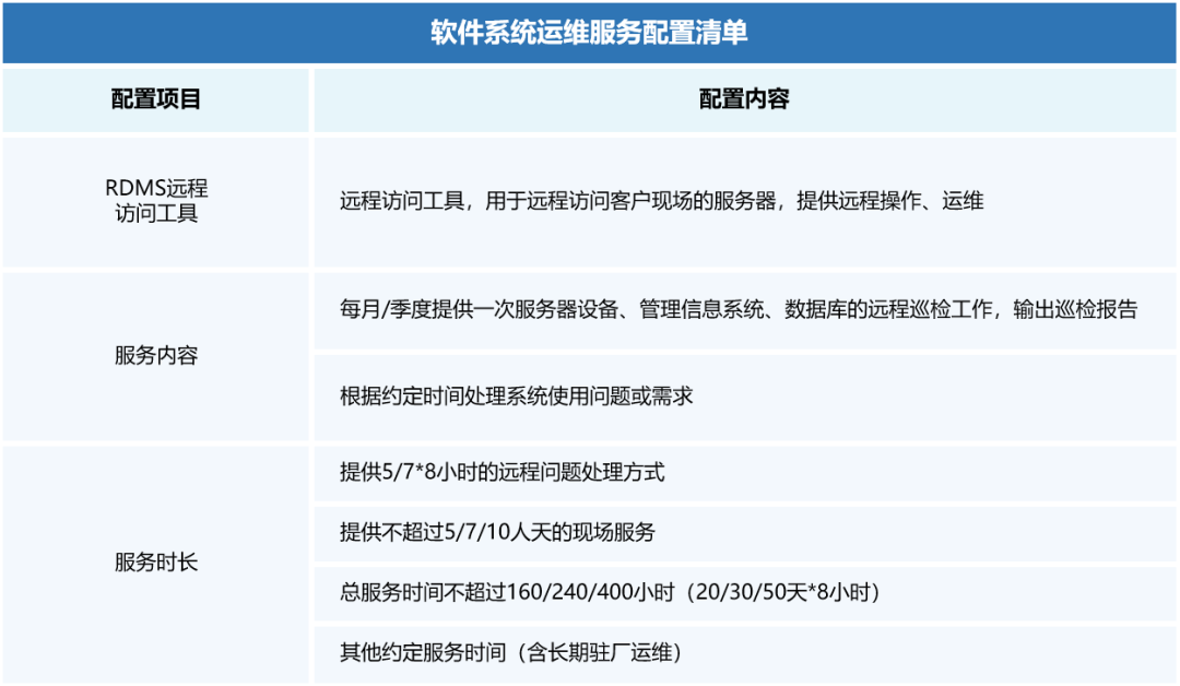 服務(wù)器運維技術(shù)_it運維服務(wù)管理體系_it運維服務(wù)流程圖