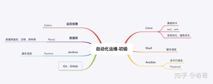 信息安全運維服務(wù)_青島it外包運維服務(wù)_服務(wù)器運維