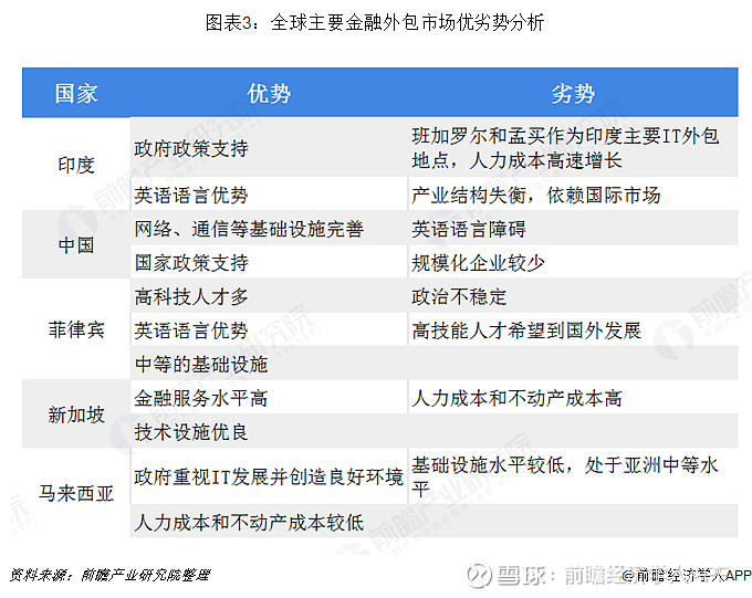 it服務(wù)外包_it外包服務(wù)合同_it外包公司