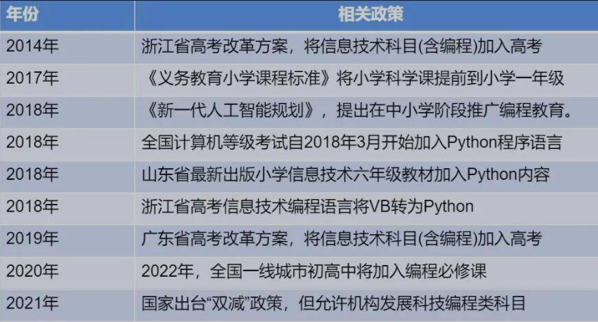 it技術(shù)包括哪些技術(shù)_互聯(lián)網(wǎng)時(shí)代it人員觀后感_it技術(shù)人員