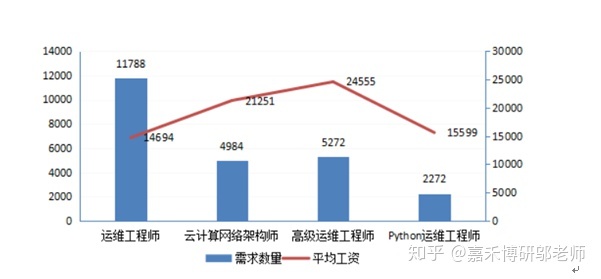 it運(yùn)維服務(wù)管理流程_中國it運(yùn)維管理行業(yè)經(jīng)營模式研究與投資預(yù)測分析報告_it運(yùn)維技術(shù)