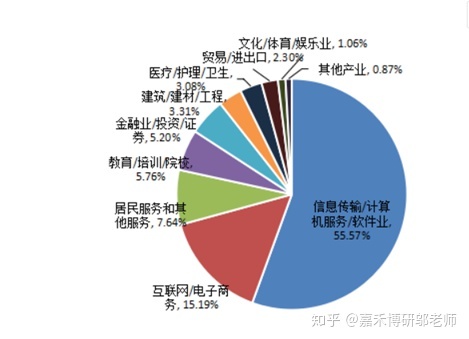 中國it運(yùn)維管理行業(yè)經(jīng)營模式研究與投資預(yù)測分析報告_it運(yùn)維技術(shù)_it運(yùn)維服務(wù)管理流程